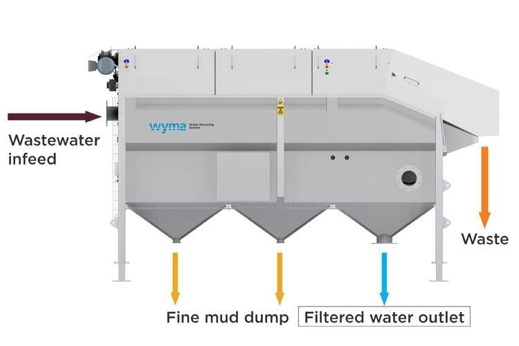 Micron Filter Diagram